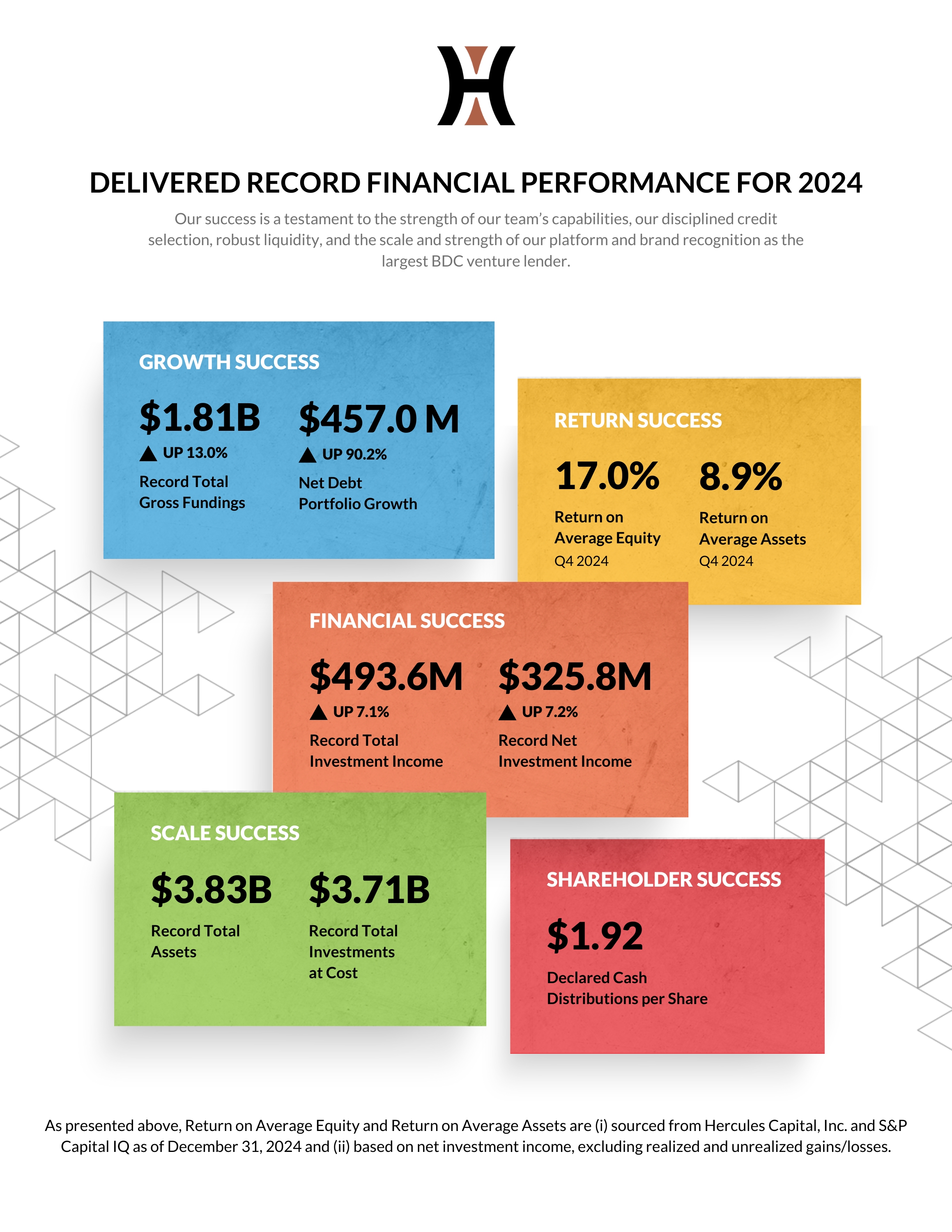 Delivered Record Financial Performance For 2024 (1).jpg